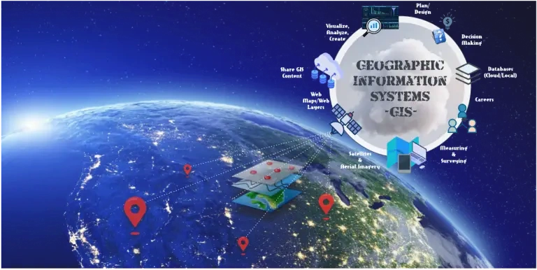 Water Utility Management